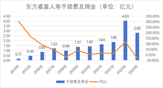 董事长更替!“80后”将帅新搭班,东方嘉富人寿启新程