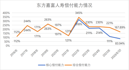 董事长更替!“80后”将帅新搭班,东方嘉富人寿启新程