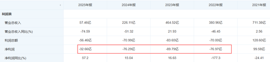 80亿追债始末：中信银行与龙光控股的恩怨纠葛