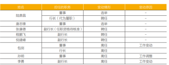 常熟银行收到501笔投诉,薛文坚持“做小做散”