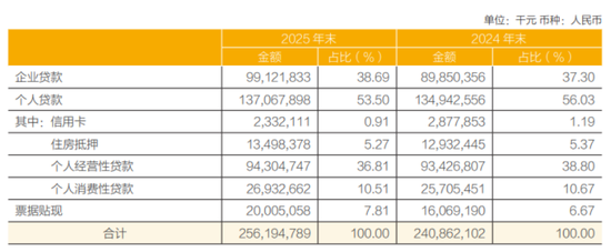常熟银行收到501笔投诉,薛文坚持“做小做散”