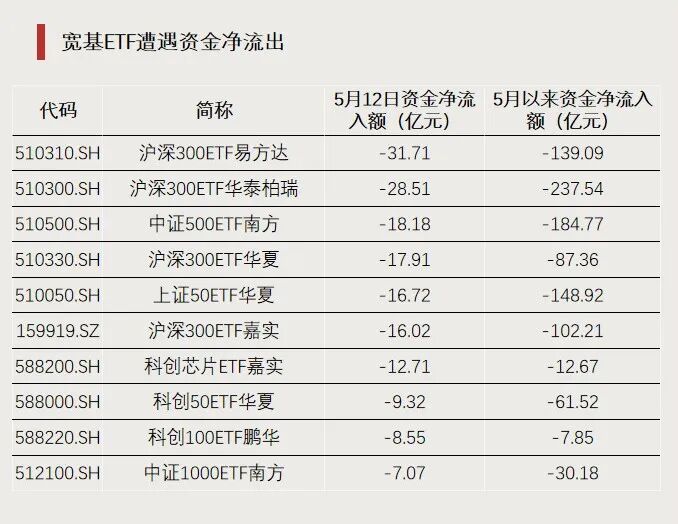 大涨,溢价率达30%!