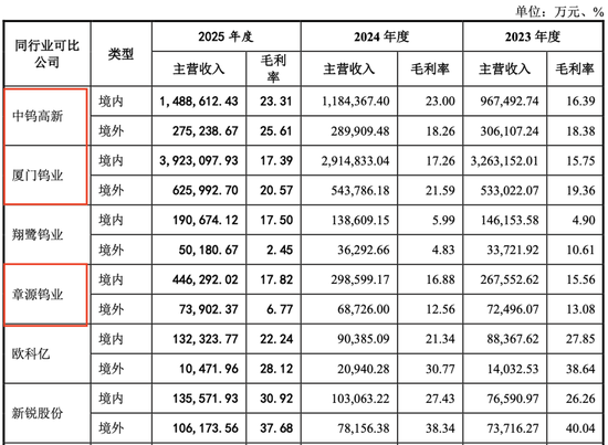 冲刺IPO,长鹰硬科账款逾期有点多!