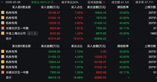 2700亿存储龙头大普微—UW，20CM拉升！“散户大本营”霸榜