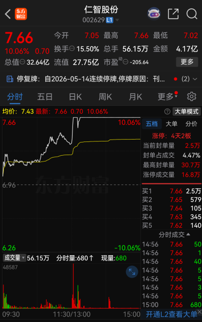 提前涨停!002629,拟易主