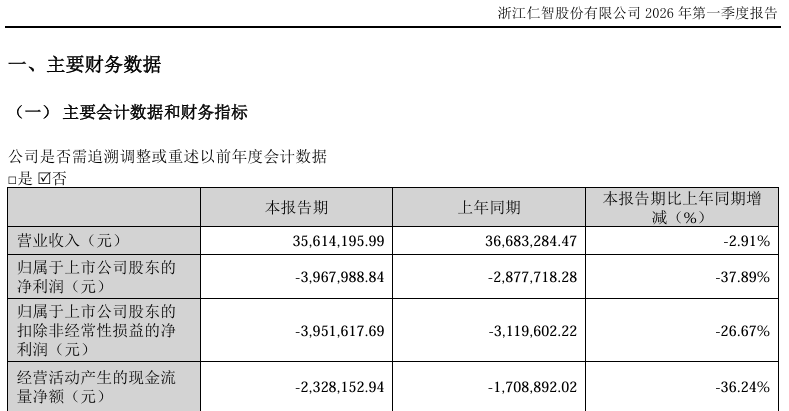 提前涨停!002629,拟易主