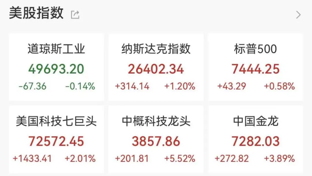定了!鲍威尔周五“届满”,沃什将出任美联储下一任主席