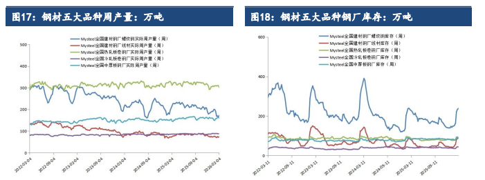 下游表需偏高铁水回升 铁矿石短期偏强运行