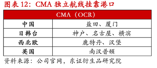【专题报告】解读2026年欧线服务网络调整