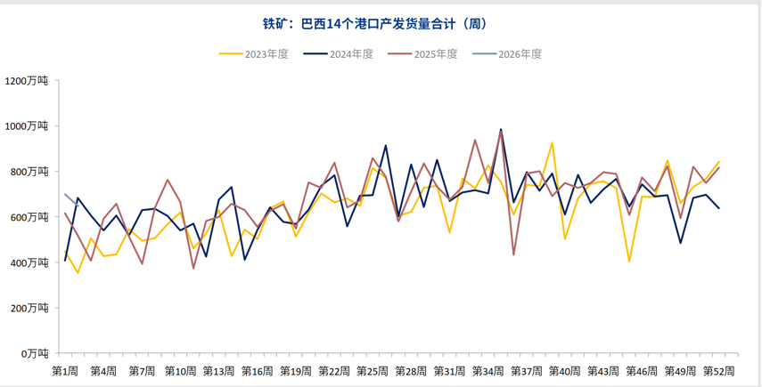 供给收紧成本托底 铁矿石高位上行仍缺刚需