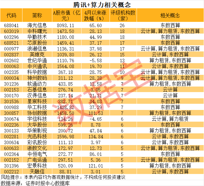 600759，8连跌停+456万手封单！互联网巨头加码AI基建