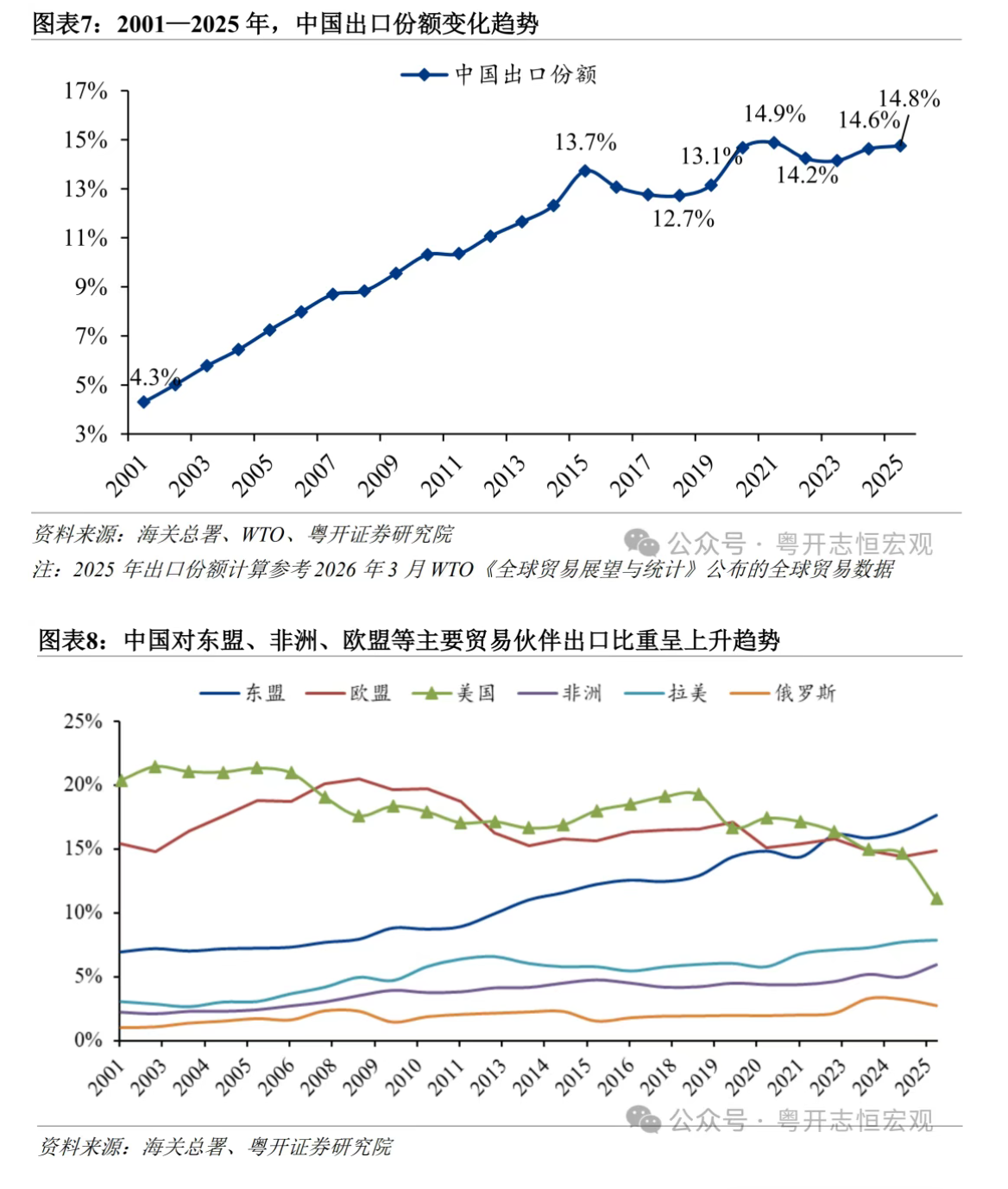 罗志恒:关税战后,中美贸易有何变化