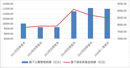 “债基之王”博时基金王冠碎落一地!