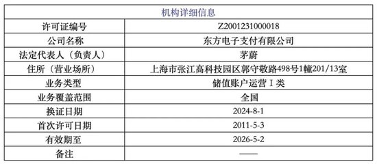 买牌照容易,过审不易:小红书的金融梦被按下了“暂停键”