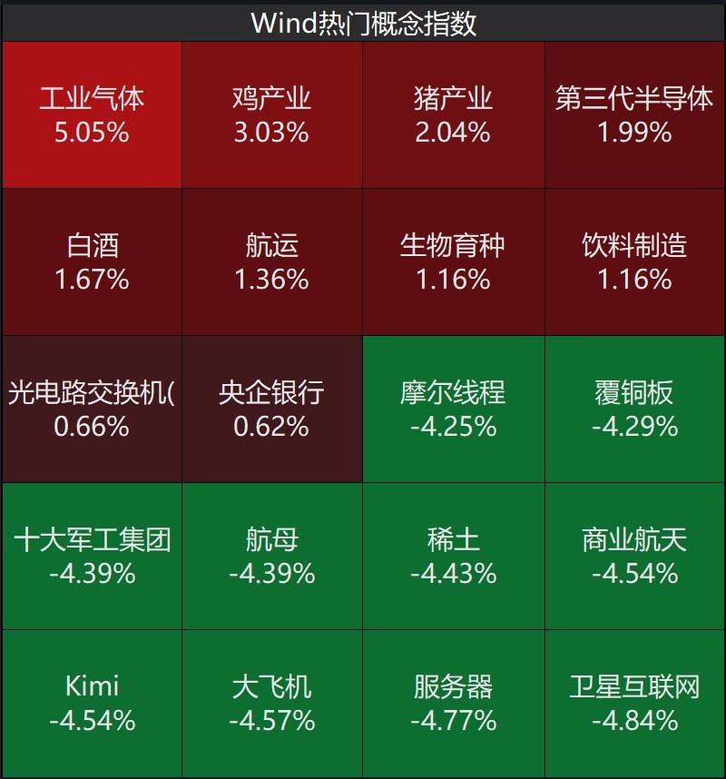 股民懵了！A股尾盘风向突变，发生了什么？