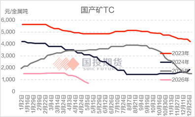 【点石成金】锌:矿冶扰动频现,上方空间几何?