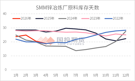 【点石成金】锌:矿冶扰动频现,上方空间几何?