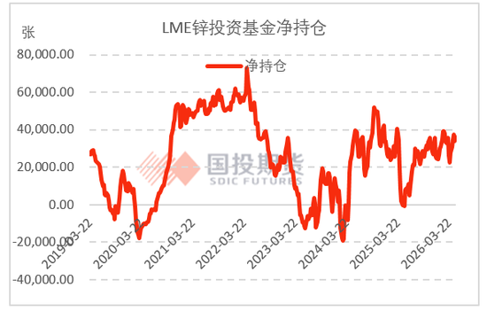 【点石成金】锌:矿冶扰动频现,上方空间几何?