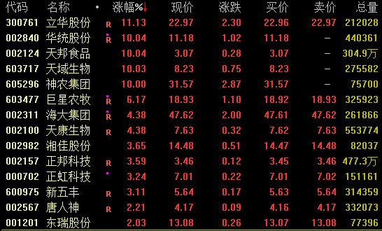 A股风格突变！热门赛道调整，红利板块走强