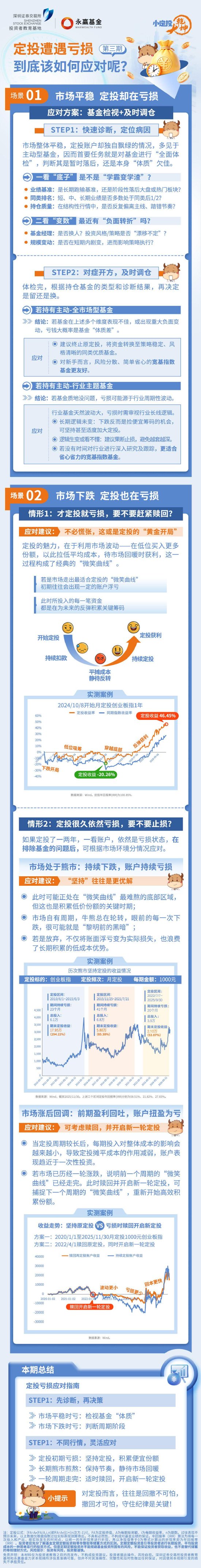 515投资者保护|永赢基金《小定投大乾坤》:用“数据图解+白话总结”,讲透定投这件事