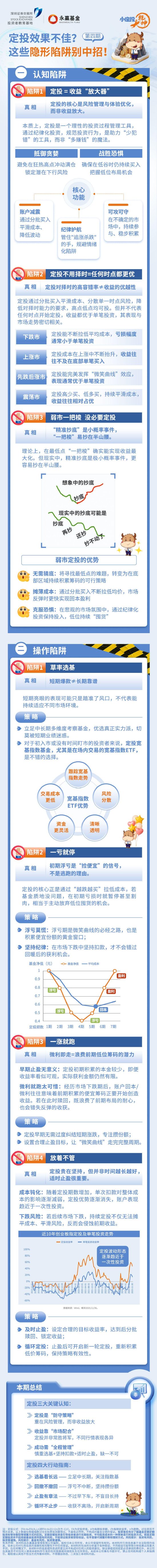 515投资者保护|永赢基金《小定投大乾坤》:用“数据图解+白话总结”,讲透定投这件事