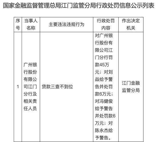 屡收罚单的广州银行,业绩改善能持续吗?
