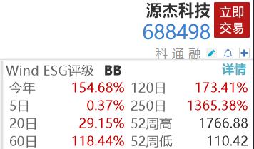 A股13倍股王，副总经理被刑拘