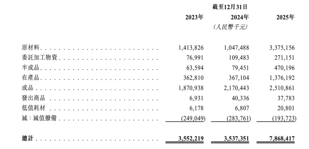 佰维存储再递表港交所背后:业绩暴涨、专利缠斗、存货高企