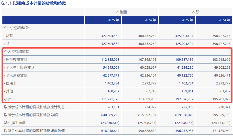 上海农商行冲刺“百年老店”:营收十年首降,新三年战略求解零售困局
