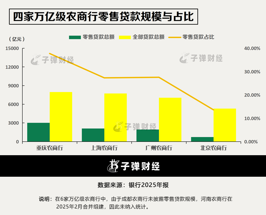 上海农商行冲刺“百年老店”:营收十年首降,新三年战略求解零售困局