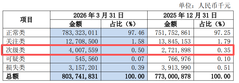 上海农商行冲刺“百年老店”:营收十年首降,新三年战略求解零售困局