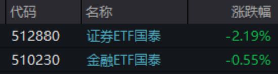 ETF日报：猪价有望迎来拐点进入上行周期，带动养殖板块估值与业绩修复，关注养殖ETF