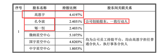 微纳星空IPO的几点探讨:低比例持股下的控制权安排与“客商重叠”现象