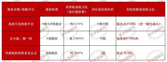 微纳星空IPO的几点探讨:低比例持股下的控制权安排与“客商重叠”现象