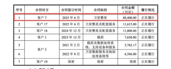 微纳星空IPO的几点探讨:低比例持股下的控制权安排与“客商重叠”现象
