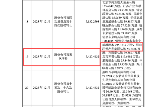 微纳星空IPO的几点探讨:低比例持股下的控制权安排与“客商重叠”现象