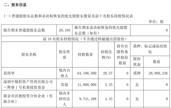 603773,实控人被立案
