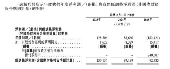 创想三维上市前夜:冲击高端“增收不增利”,从领跑者沦为追赶者