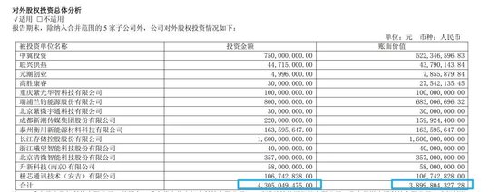 六个核桃母公司豪掷43亿跨界芯片,浮亏4亿仍要分红18.9亿