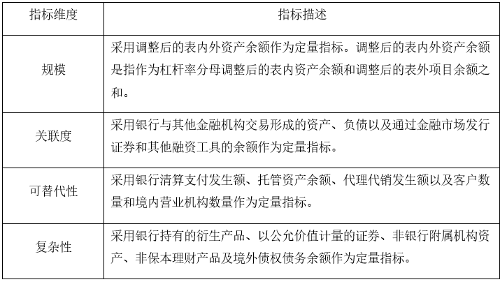 什么是系统重要性银行的“系统重要性”?