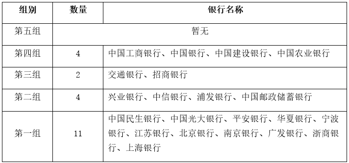 什么是系统重要性银行的“系统重要性”?