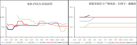 【市场聚焦】多晶硅:风云再起