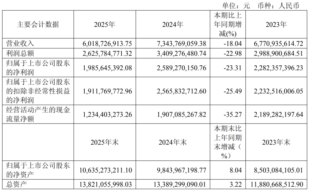 改标、换人、推新,迎驾贡酒如何“重生”?