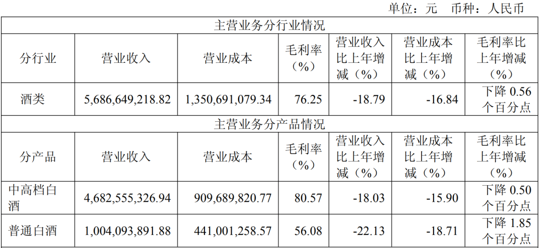 改标、换人、推新,迎驾贡酒如何“重生”?