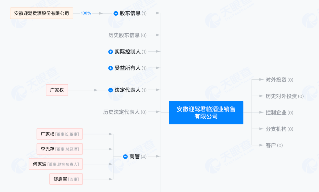 改标、换人、推新,迎驾贡酒如何“重生”?