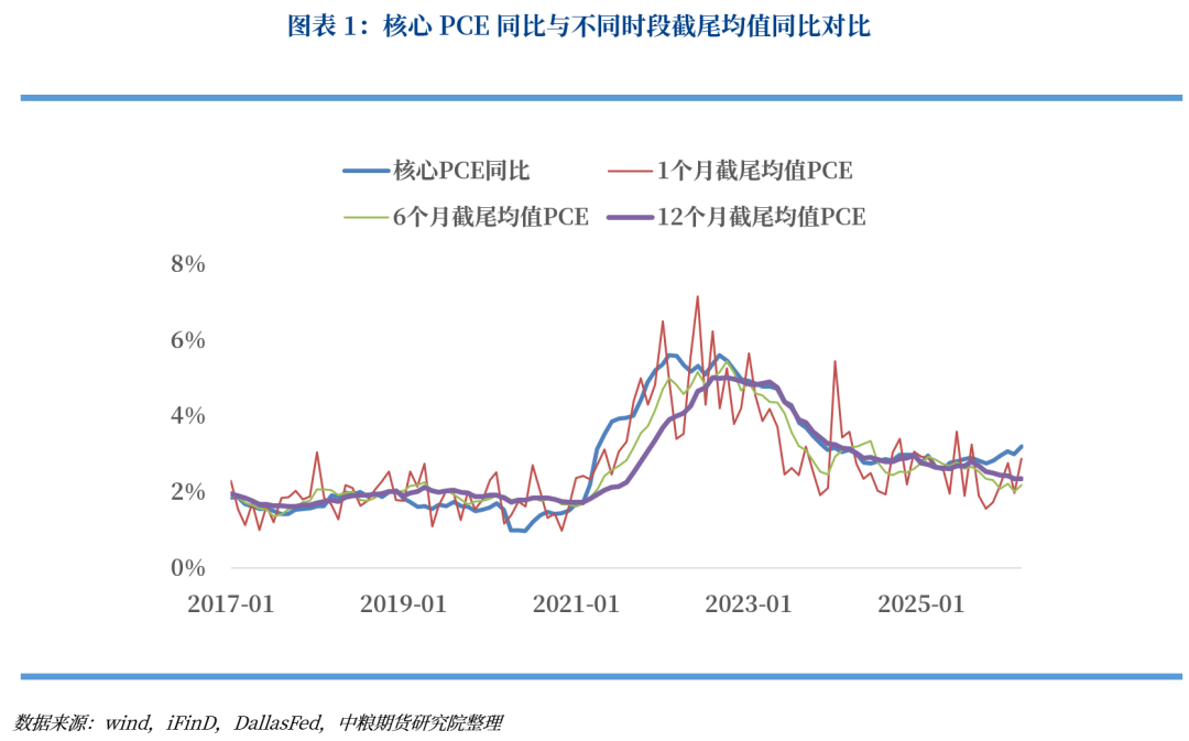 【市场聚焦】宏观:沃什上台后的新变化与资产定价指引