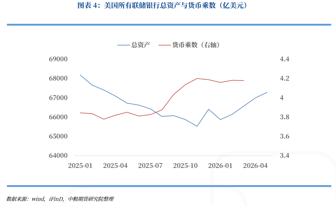 【市场聚焦】宏观:沃什上台后的新变化与资产定价指引
