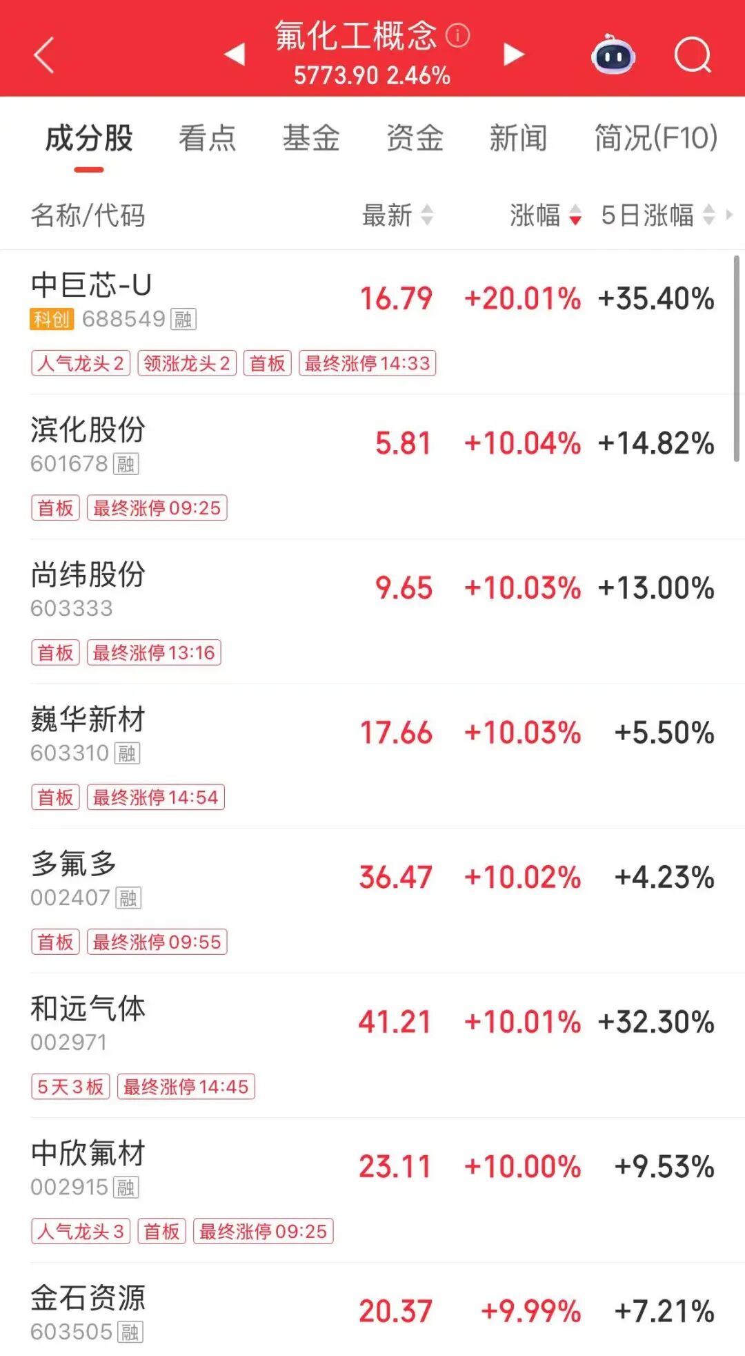 金银跳水,亚太股市齐跌!发生了什么