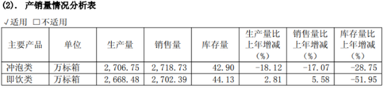 香飘飘净利锐减62%!冲泡奶茶销量两连降,杯子连起来还能绕地球几圈?