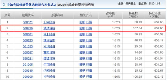 IPO造假埋雷,同行清仓它加仓,中加基金重仓ST清越浮亏过半